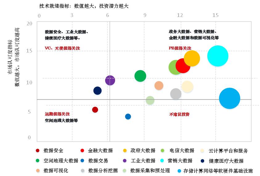 互联网、政府和金融行业 大数据应用的核心阵地与地理数据技术的深度演进