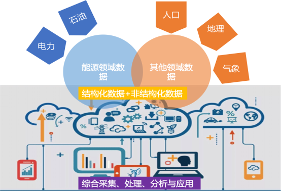 你所在的公司或者领域在做哪些大数据应用?