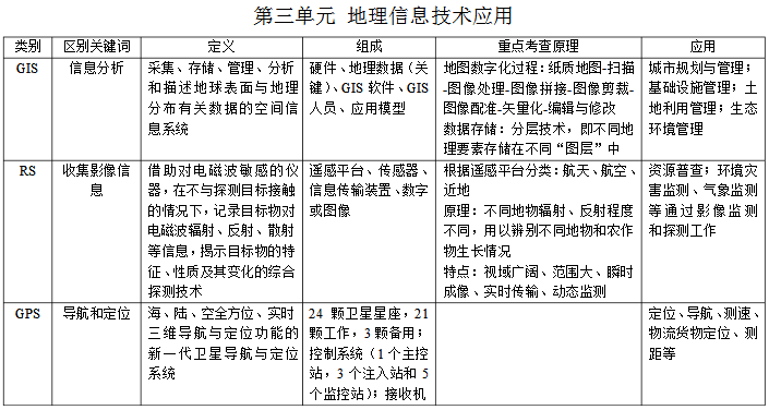 高三地理 必修三第三单元框架——地理数据采集与处理